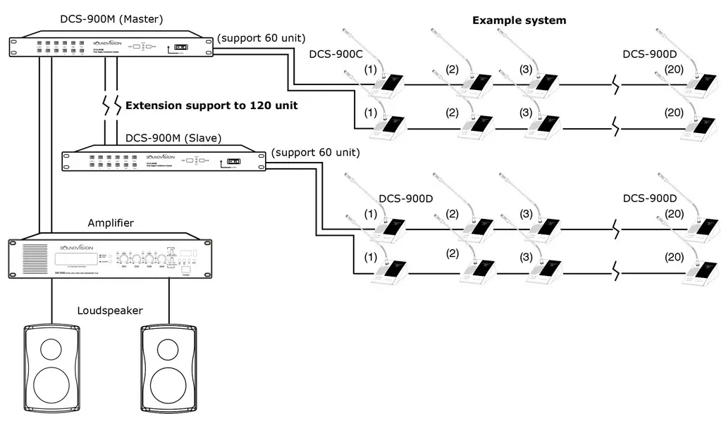 Diagram DCS 900 1030x598 1