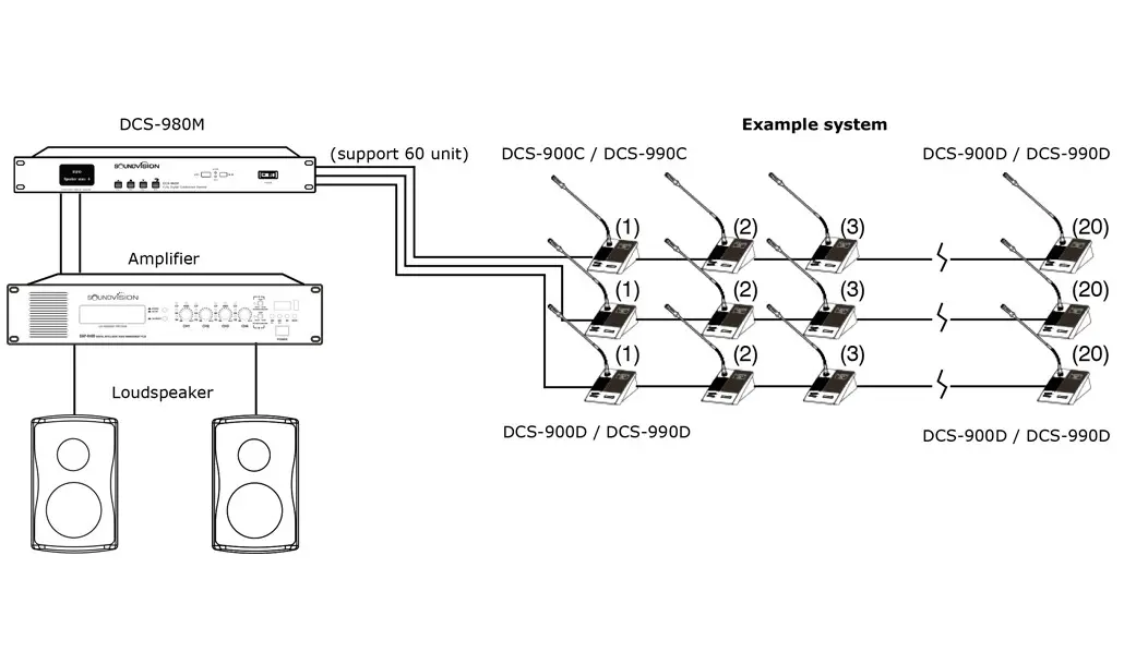 Diagram DCS 980 1030x598 1