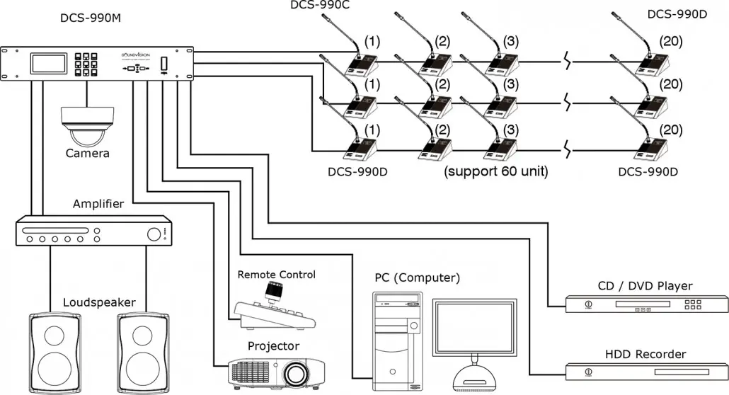 Diagram DCS 990 Series 1500px 1030x558 1