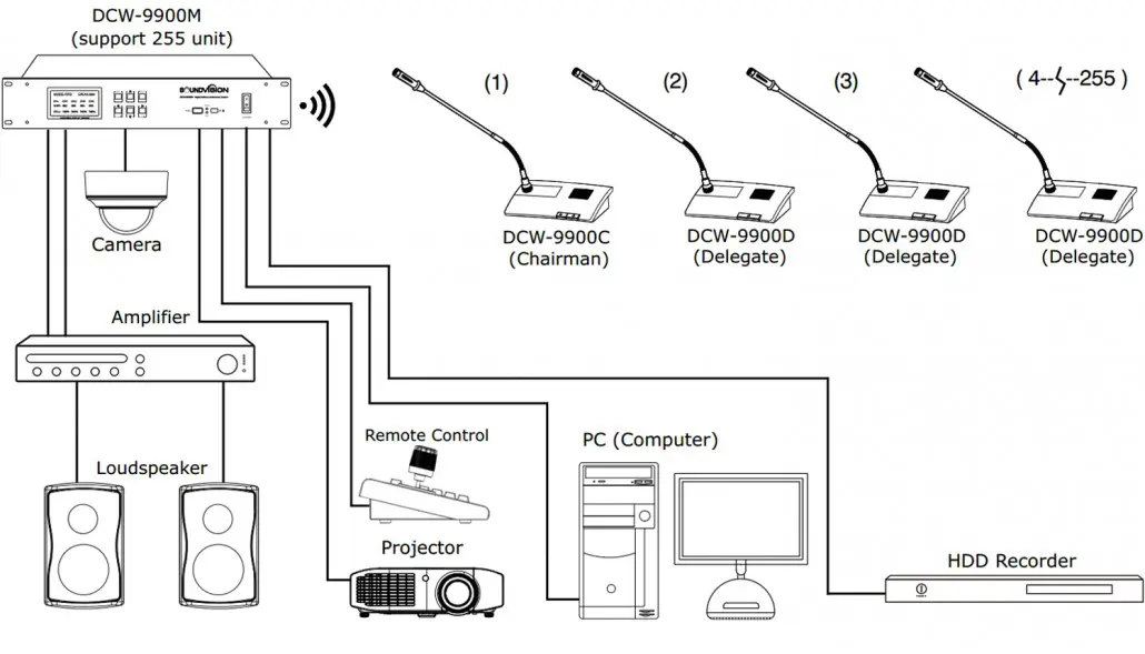 Diagram dcw 9900 1500px 1030x589 1