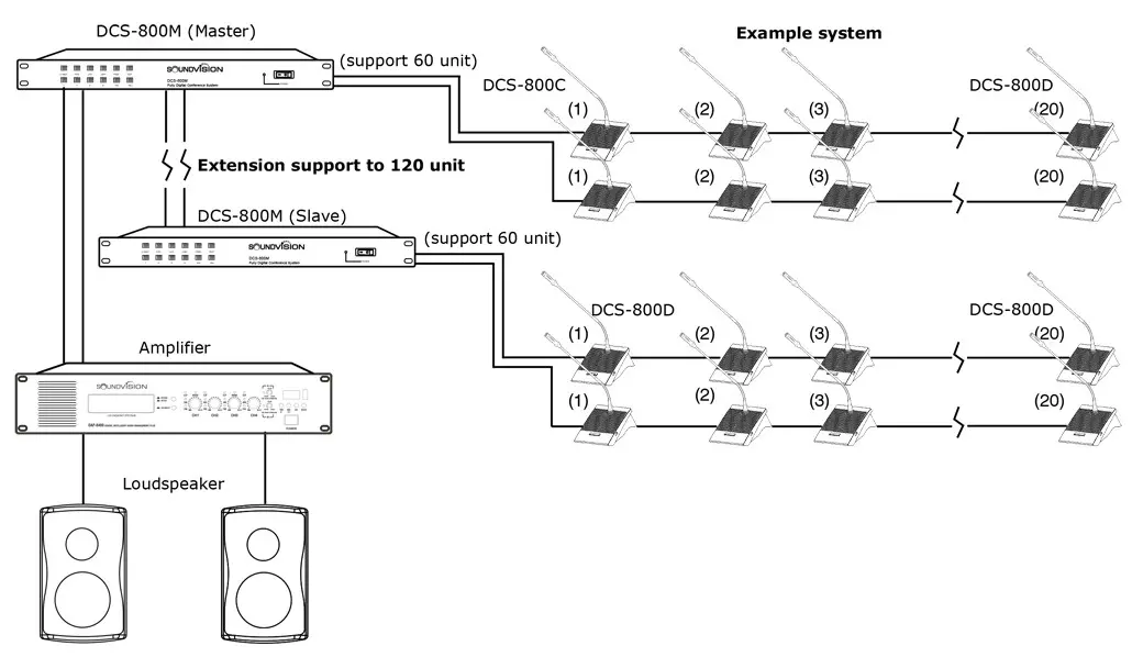 Diagram DCS 800 1030x598 1