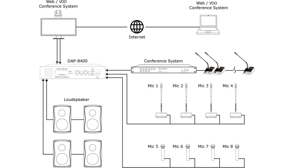 diagram DAP 8400 1030x589 1