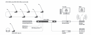 Audio-Technica ATUC-50DU+M43H-Diagram