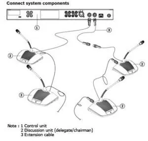 BOSCH-CCSD-1000D-PRO-Diagram-Soundbro