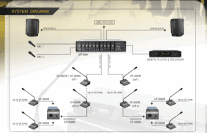NPE CF-50 Series Diagram