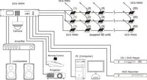 SOUNDVISION-DCS-990-PRO-Diagram
