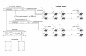 Soundvision DCS 800 Diagram