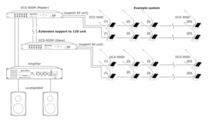 SOUNDVISION DCS-900 Diagram