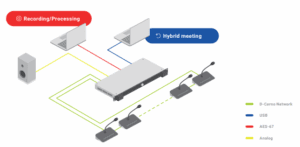 TELEVIC D-Cerno -Diagram