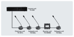 TOA-TS-690-AS-Central Unit-SET-Soundbro