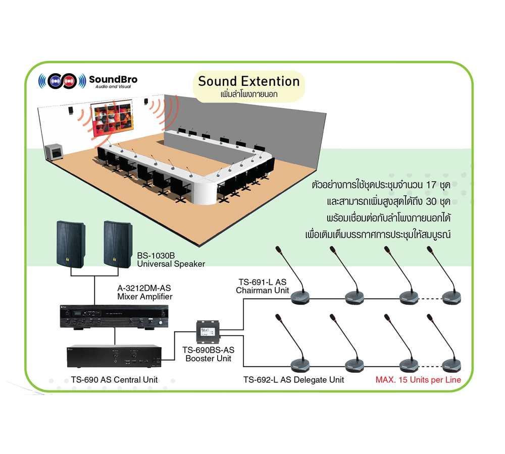 ชุดประชุม TOA รุ่น TS-690 มี 17 ชุด