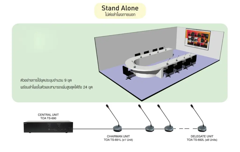 DiagramTOA-TS-691L-The-meeting-room-has-no-speaker-soundbro-