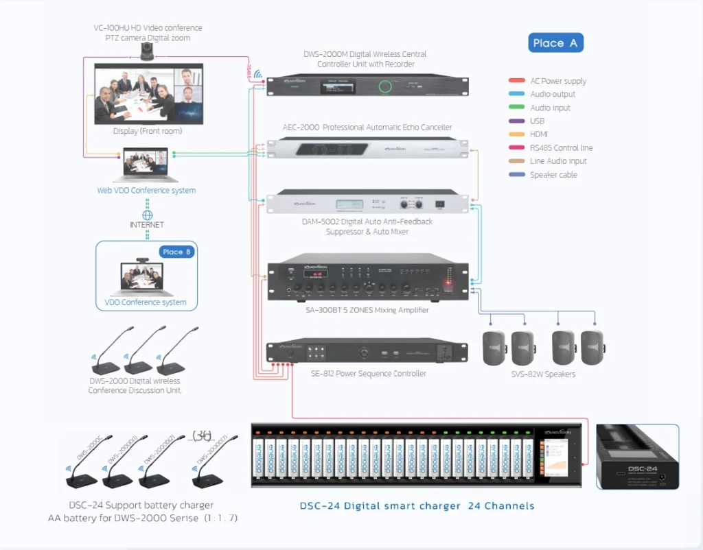 DSC 24 System Diagram NEW