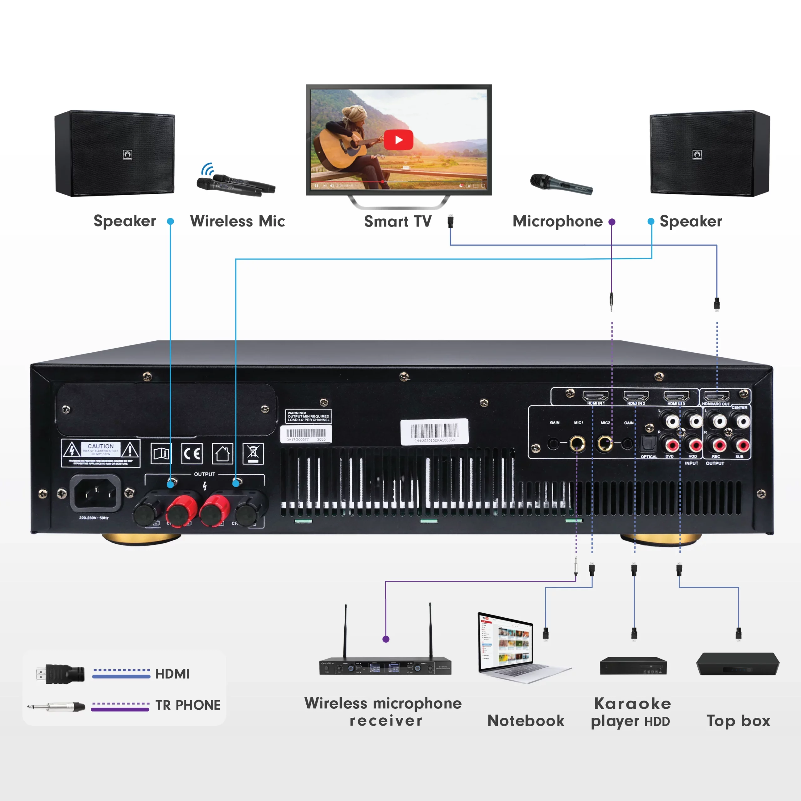 SOUNDVISION DKA-900 แอมป์คาราโอเกะ ดิจิตอล 2×450 วัตต์ Built-in DSP รองรับ 4K HDMI ARC และ บลูทูธ - Image 5
