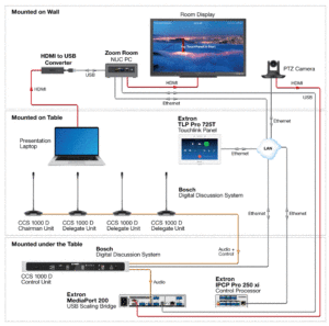 Bosch ccsd-1000D Diagram
