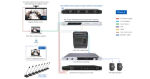 Soundvision Diagram